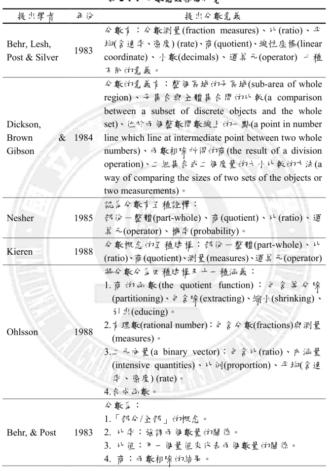 表 2-1-1  分數意義相關研究