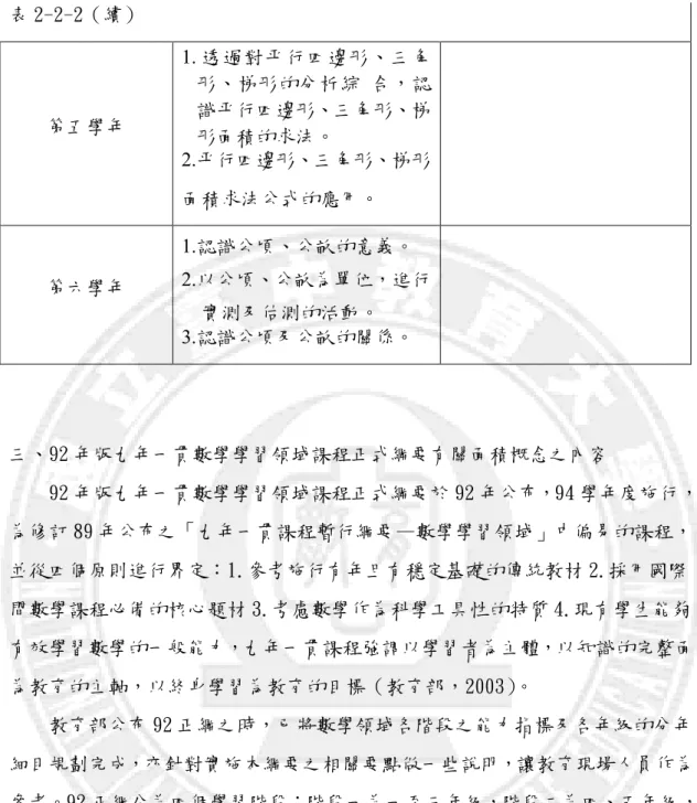 表 2-2-2（續）  第五學年  1. 透過對平行四邊形、三角形、梯形的分析綜  合，認識平行四邊形、三角形、梯 形面積的求法。  2.平行四邊形、三角形、梯形 面積求法公式的應用。  第六學年  1.認識公頃、公畝的意義。  2.以公頃、公畝為單位，進行 實測及估測的活動。  3.認識公頃及公畝的關係。  三、92 年版九年一貫數學學習領域課程正式綱要有關面積概念之內容      92 年版九年一貫數學學習領域課程正式綱要於 92 年公布，94 學年度施行， 為修訂 89 年公布之「九年一貫課程暫行綱要