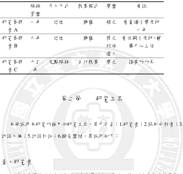 表 3-1  研究參與者簡介  第二節    研究工具      本節說明本研究所採用的研究工具，其中包含：1.研究者；2.協同分析者；3. 訪談大綱；5.訪談札記；6.錄音器材。其說明如下：  壹、 研究者  研究者在質性研究中所扮演的角色是研究工具的一種，研究者無法捨棄或避 免受到過去所受過的研究訓練與背景的影響，因此研究者的專業訓練與實務經驗 變得相當重要。另外，為了與研究對象建立共融關係（rapport），使研究對象願 意提供更豐富詳實的資料，研究者必須不斷地閱讀相關文獻，提升自己對網路沉 迷議題瞭
