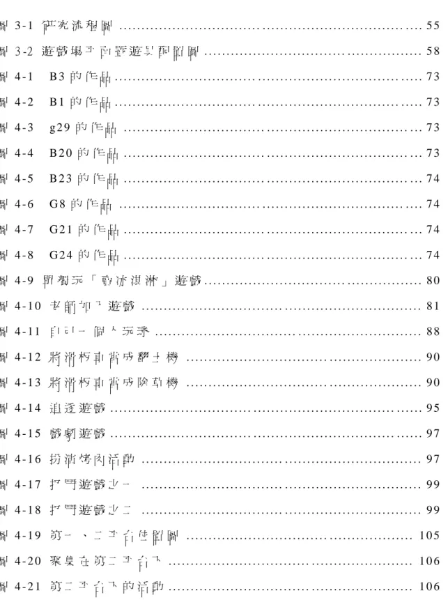 圖 目 次 圖 3 - 1 研 究 流 程 圖 . . . . . . . . . . . . . . . . . . . . . . . . . . . . . . . 