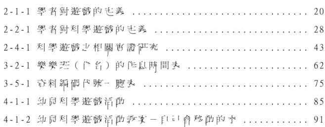 表 目 錄   表 2 - 1 - 1   學 者 對 遊 戲 的 定 義 . . . . . . . . . . . . . . . . . . . . . . . . 