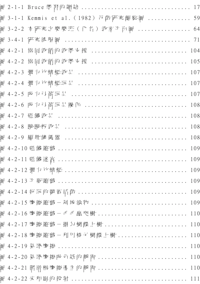 圖 目 錄   圖 2 - 1 - 1   B r u c e 學 習 的 網 絡 . . . . . . . . . . . . . . . . . . . . . . 