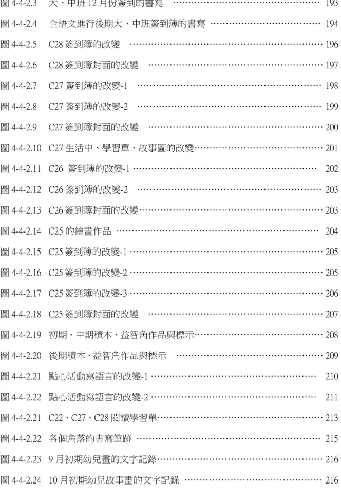 圖 4-4-2.3  大、中班 12 月份簽到的書寫    …………………………………………  193    圖 4-4-2.4  圖 4-4-2.5  圖 4-4-2.6  圖 4-4-2.7  圖 4-4-2.8  圖 4-4-2.9  圖 4-4-2.10  圖 4-4-2.11  圖 4-4-2.12  圖 4-4-2.13  圖 4-4-2.14  圖 4-4-2.15  圖 4-4-2.16  圖 4-4-2.17  圖 4-4-2.18  圖 4-4-2.19  圖 4-4-2.20  圖 4