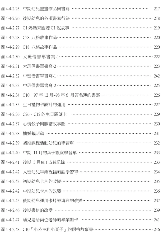 圖 4-4-2.25  中期幼兒畫畫作品與書寫  ………………………………………………  217  圖 4-4-2.26  圖 4-4-2.27  圖 4-4-2.28  圖 4-4-2.29  圖 4-4-2.30  圖 4-4-2.31  圖 4-4-2.32  圖 4-4-2.33  圖 4-4-2.34  圖 4-4-2.35  圖 4-4-2.36  圖 4-4-2.37  圖 4-4-2.38  圖 4-4-2.39  圖 4-4-2.40  圖 4-4-2.41  圖 4-4-2.42  圖 