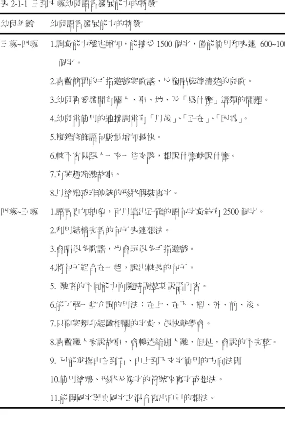 表 2-1-1  三到六歲幼兒語言發展能力的特徵  幼兒年齡        幼兒語言發展能力的特徵  三歲~四歲      1.詞彙能力穩定增加，能接受 1500 個字，僅能使用和表達  600~100 個字。  2.喜歡簡單的手指遊戲與歌謠，反覆唱旋律清楚的兒歌。  3.幼兒喜愛發問有關人、事、地、及「為什麼」這類的問題。  4.幼兒常使用的連接詞常有「以後」 、 「正在」 、 「因為」 。  5.複雜修飾語句數量增加最快。  6.較不容易跟人一來一往交談，想說什麼就說什麼。  7.有興趣聆聽故事。  8
