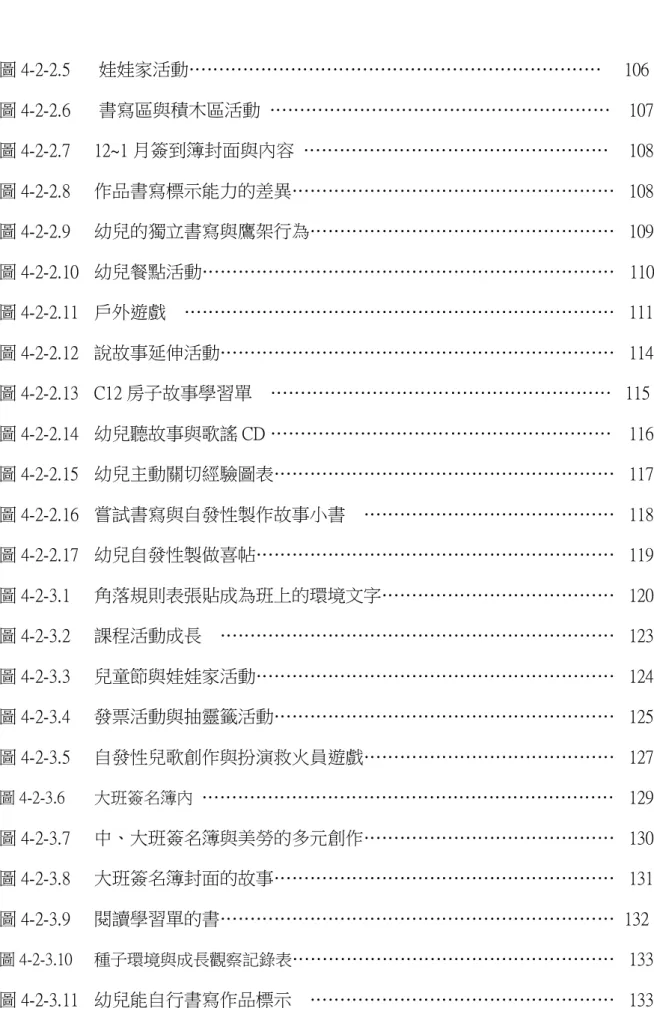 圖 4-2-2.5  圖 4-2-2.6  娃娃家活動……………………………………………………………  書寫區與積木區活動  …………………………………………………        106  107  圖 4-2-2.7  圖 4-2-2.8  圖 4-2-2.9  圖 4-2-2.10  圖 4-2-2.11  圖 4-2-2.12  圖 4-2-2.13  圖 4-2-2.14  圖 4-2-2.15  圖 4-2-2.16  圖 4-2-2.17  圖 4-2-3.1  圖 4-2-3.2  圖 4-2
