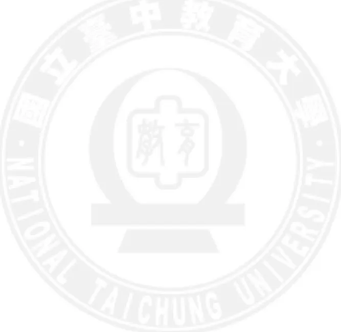 圖  目  錄 