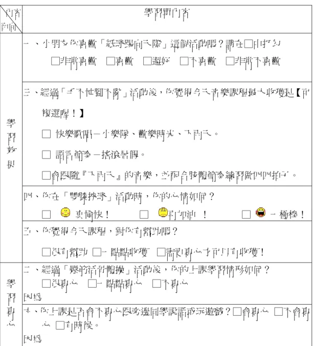 表 4-2 學習單設計內容及面向  內容  面向  學習單內容  學  習  效  果  一、小朋友你喜歡「紙球踢向天際」這個活動嗎？請在□中打勾 □非常喜歡    □喜歡    □還好    □不喜歡    □非常不喜歡  三、經過「手不忙腳不亂」活動後，你覺得今天音樂課程最大收獲是【可複選喔！】 □  快樂歌唱－小樂隊、歡樂時光、下雨天。 □  語言節奏－搖滾暑假。          □會跟隨『下雨天』的音樂，並配合肢體節奏練習做四四拍子。  四、你在「雙膝挾球」活動時，你的心情如何？         