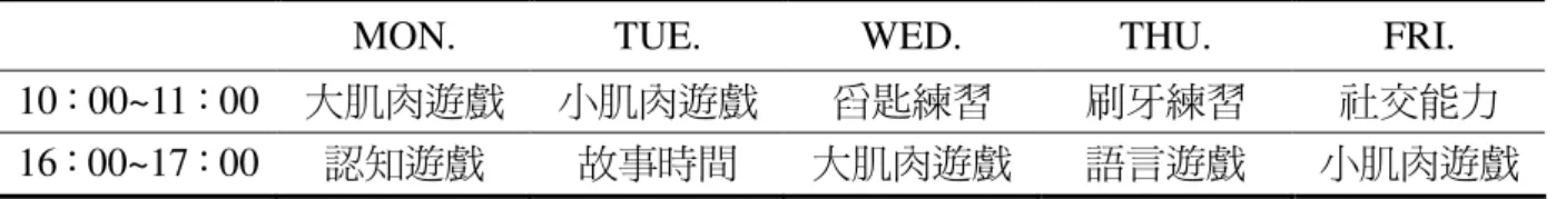 表 4-8    18-24 個月一週活動計畫表 