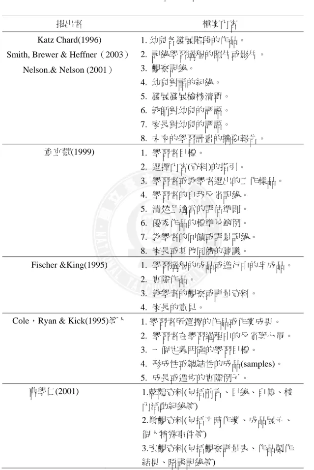 表 2-1    檔案評量內容 