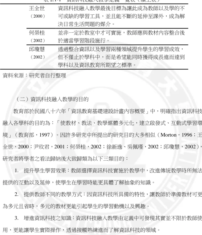 表 2.1-1  資訊科技融入教學定義一覽表（續上表）  王全世 （2000）  資訊科技融入教學最後目標為讓此成為教師以及學的不 可或缺的學習工具，並且能不斷的延伸至課外，成為解 決日常生活問題的媒介。  何榮桂 （2002）    並非一定於教室中才可實施，教師應與教材內容整合後 於適當學習階段施行。  邱瓊慧 （2002）  透過整合資訊以及學習兩種領域提升學生的學習成效， 但不僅止於學科中，而是希望能同時獲得成長進而達到 學科以及資訊教育所期望之標準。  資料來源：研究者自行整理  （二）資訊科技融