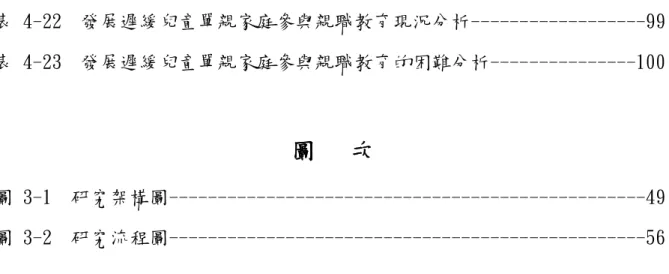 表 4-22  發展遲緩兒童單親家庭參與親職教育現況分析------------------99  表 4-23  發展遲緩兒童單親家庭參與親職教育的困難分析---------------100  圖 圖圖 圖              次次次 次    圖 3-1  研究架構圖-------------------------------------------------49  圖 3-2  研究流程圖-------------------------------------------------56