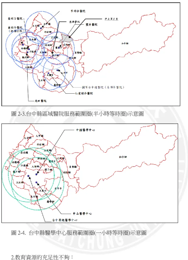 圖 2-3.台中縣區域醫院服務範圍圈(半小時等時圈)示意圖  圖 2-4.  台中縣醫學中心服務範圍圈(一小時等時圈)示意圖  2.教育資源的充足性不夠：  從台中縣社會處在網路上所公佈的幼托園所資料(台中縣政府社會處，2009 年 4 月 17 日)中，可以發現，山城地區的公私立托兒所，在數量上是不足的，其中 東勢鎮和石岡鄉的私立托兒所數目較為充足，分別為 10 所，收托幼兒人數為 903 人；以及 3 班，收托幼兒人數 185 人；但在新社鄉只有一間私立托兒所，收托人慈濟醫院 明正等五里 