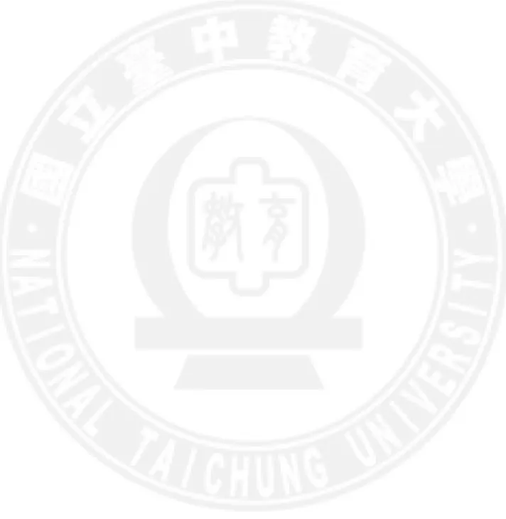 圖 3-1 研究架構圖…………………………………………………………… 34 