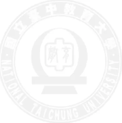 圖 3-2-1 研究架構圖 ………………………………………………………………… 49  圖 3-2-2 研究流程圖 ………………………………………………………………… 53 