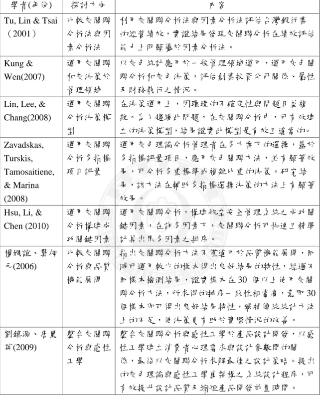 表  2-5  灰關聯分析方法之相關文獻-2 