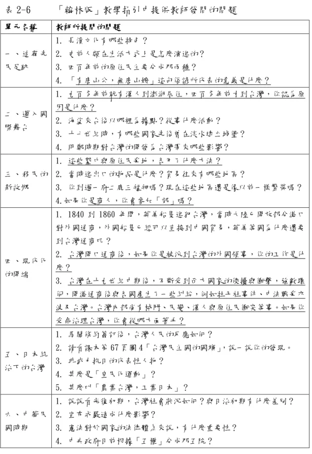 表 2-6     「翰林版」教學指引中提供教師發問的問題  單元名稱單元名稱單元名稱 單元名稱    教師所提問的問題教師所提問的問題教師所提問的問題 教師所提問的問題    一、追尋先 民足跡  1