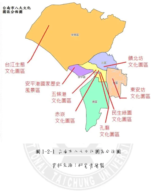 圖 1-2-1 台南市八大文化園區分佈圖  資料來源：研究者繪製 