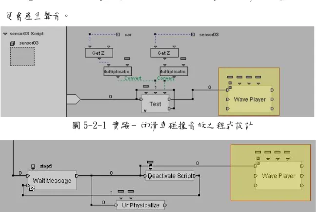 圖 5-2-1 實驗一的滑車碰撞音效之程式設計 
