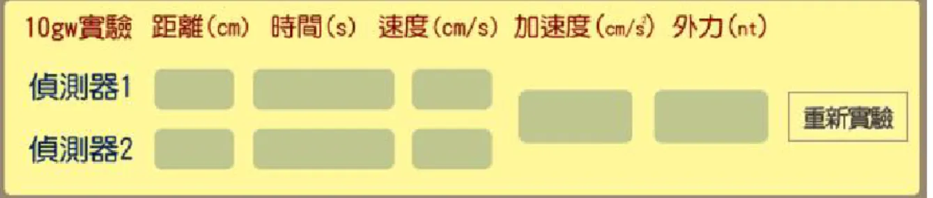 圖 5-2-6 實驗數據背景圖中新增重新實驗按鈕  圖 5-2-7「重新實驗」按鈕及初始化之程式設計 該實驗即可重新試驗。  表5-2-12重新實驗按鈕設置的程式設計模組表 模組名稱 模組功能 2D Picking 透過滑鼠2D平面的點選3D實體以得到對應的各 項資料 