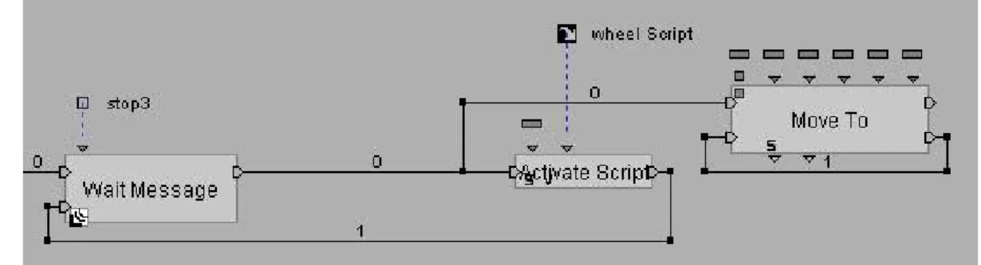 圖 4-2-6 wheel script 的程式設計