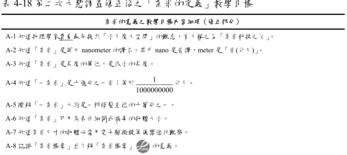 表 4-18 第二次大慧調查修正後之「奈米的定義」教學目標 