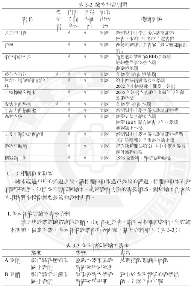 表 3-2  繪本初選列單  書名  無字 書  內容正向多元 全彩大圖面  原著出版地  獲獎記錄  公主的月亮  √  √  外國  新聞局中小學生優良課外讀物              好書大家第四十梯次入選書單    花城  √  √  外國  波隆納國際兒童書展「最受歡迎圖畫 書」  強尼強鼻子長  √  √  外國  布拉迪斯雙年展(BIB)金徽獎  紐約藝術家協會大獎  荷蘭銀筆獎  夢幻大飛行  √  √  √  外國  美 國 凱 迪 克 銀 牌 獎 阿非，這個愛畫畫的小 孩  √  √ 