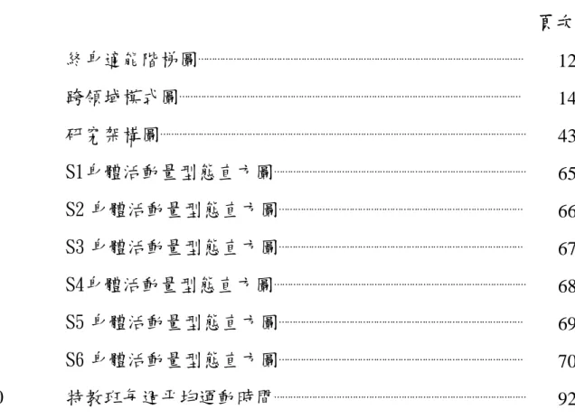 圖 目 次                                                                                                頁次 圖 1  終身適能階梯圖 ⋯⋯⋯⋯⋯⋯⋯⋯⋯⋯⋯⋯⋯⋯⋯⋯⋯⋯⋯⋯⋯⋯⋯⋯⋯⋯⋯⋯⋯⋯⋯⋯⋯⋯⋯⋯⋯⋯⋯⋯ 12 圖 2  跨領域模式圖 ⋯⋯⋯⋯⋯⋯⋯⋯⋯⋯⋯⋯⋯⋯⋯⋯⋯⋯⋯⋯⋯⋯⋯⋯⋯⋯⋯⋯⋯⋯⋯⋯⋯⋯⋯⋯⋯⋯⋯⋯⋯⋯ 14 圖 3  研究架構圖 ⋯⋯⋯⋯⋯⋯⋯⋯⋯⋯⋯⋯⋯⋯⋯⋯⋯⋯⋯⋯⋯⋯⋯⋯⋯⋯