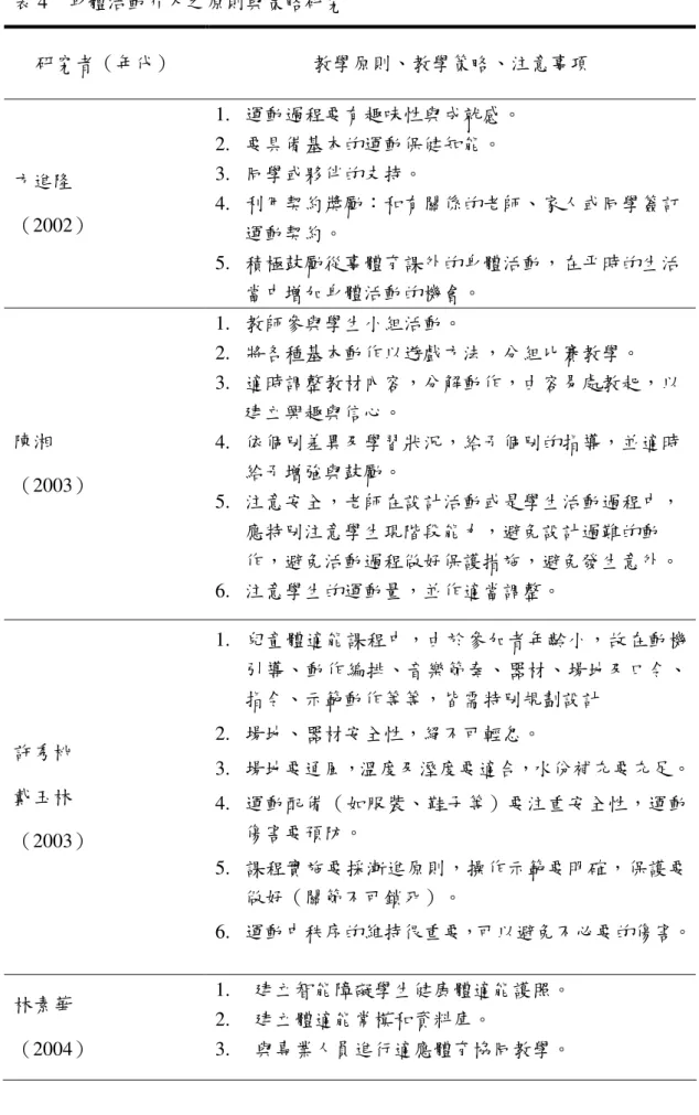 表 4    身體活動介入之原則與策略研究  研究者（年代）  教學原則、教學策略、注意事項  方進隆  （2002）  1.   運動過程要有趣味性與成就感。 2.  要具備基本的運動保健知能。 3