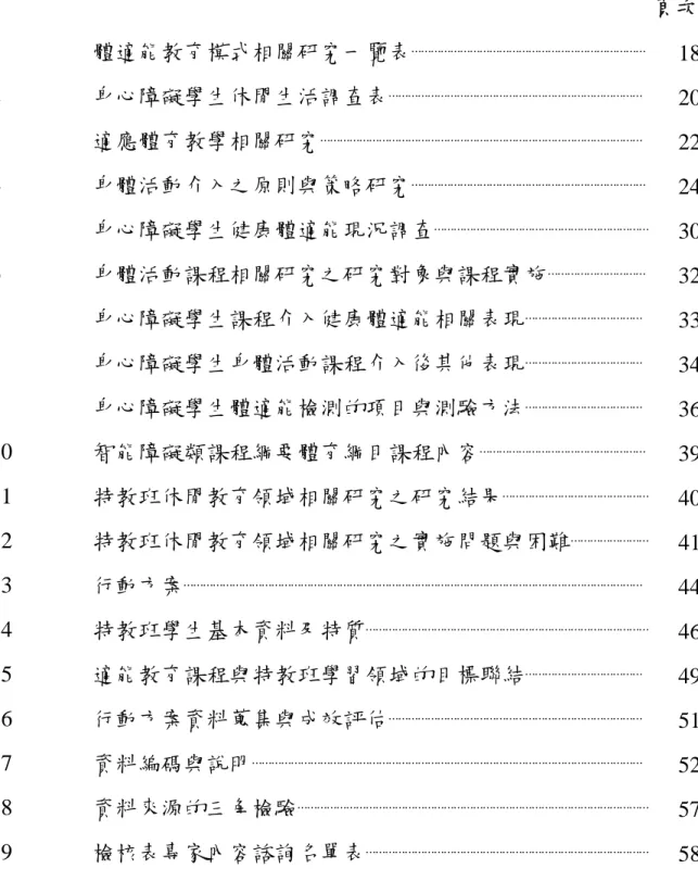 表 目 次                                                                                                頁次 表 1  體適能教育模式相關研究一覽表 ⋯⋯⋯⋯⋯⋯⋯⋯⋯⋯⋯⋯⋯⋯⋯⋯⋯⋯⋯⋯⋯⋯⋯⋯ 18 表 2  身心障礙學生休閒生活調查表 ⋯⋯⋯⋯⋯⋯⋯⋯⋯⋯⋯⋯⋯⋯⋯⋯⋯⋯⋯⋯⋯⋯⋯⋯⋯⋯ 20 表 3  適應體育教學相關研究 ⋯⋯⋯⋯⋯⋯⋯⋯⋯⋯⋯⋯⋯⋯⋯⋯⋯⋯⋯⋯⋯⋯⋯⋯⋯⋯⋯⋯⋯⋯⋯⋯⋯ 22 表 