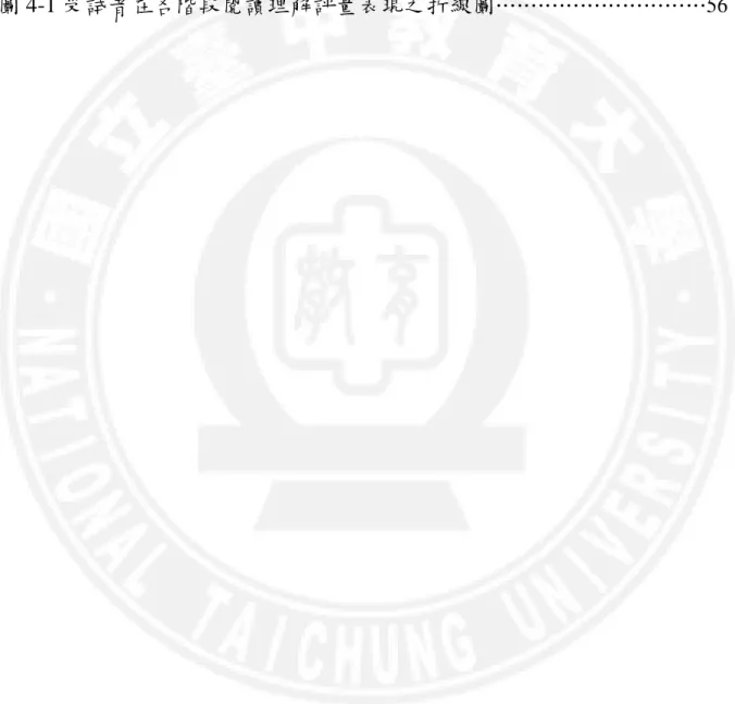 圖          次 
