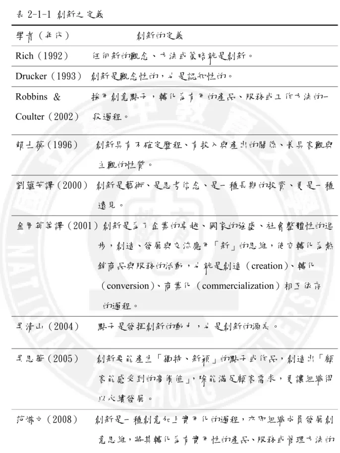 表 2-1-1 創新之定義  學者（年代）             創新的定義  Rich（1992）    任何新的觀念、方法或策略就是創新。  Drucker（1993） 創新是觀念性的，也是認知性的。  Robbins ＆      採用創意點子，轉化為有用的產品、服務或工作方法的一 Coulter（2002）  段過程。  賴士葆（1996）   創新具有不確定歷程、有投入與產出的關係、兼具客觀與 主觀的性質。  劉蘊芳譯（2000） 創新是藝術、是思考信念、是一種長期的投資、更是一種 遠見。  金