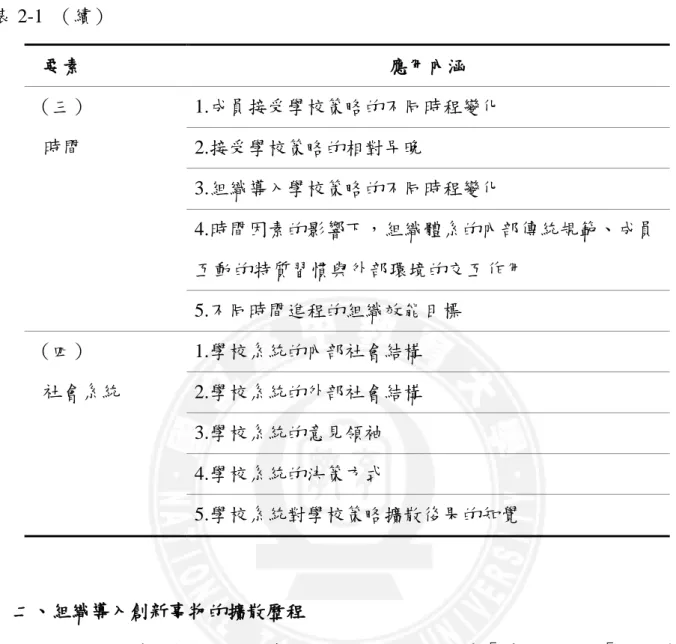 表 2-1  （續）     二、組織導入創新事物的擴散歷程          Rogers 將組織的創新過程依序分成五個階段，分別是「議題設定」 、 「配對/合理 化」、 「重新界定/重新架構」、「清楚闡述/確認」，以及「常規化」等階段；其中前兩 個階段是啟動階段，共同構成啟動過程，包括蒐集一切必要資料，將之歸納整理並 進行接受創新的規畫，以逐漸作出接受創新決定而能進行的後三個執行階段（唐錦 超譯，2006；Rogers,  2003）。因此，在學校行政的應用上，即相當於教育政策轉化 為學校策略的「導入階