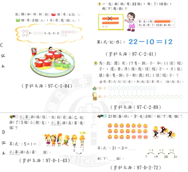 表 4-1-2 不同版本整數加減運算格式-橫式之表徵形式例題（續）  C  版  本  （資料來源：97-C-1-84）  （資料來源：97-C-2-41）  （資料來源：97-C-2-89）  D 版 本  （資料來源：97-D-1-43）  （資料來源：97-D-2-72） 