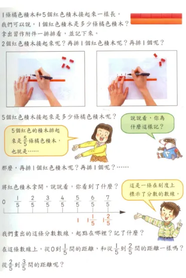 圖 4-1-2 82 年版使用『提問』鷹架提升互動之範例二  資料來源：康軒文教事業(2001c：5)  ( (( (三 三)三三)) )就就就 就『『『 『歸納 歸納』歸納歸納』』 』鷹架而言鷹架而言鷹架而言 鷹架而言，，， ，使用歸納以 使用歸納以『使用歸納以使用歸納以『 『歸納計算規則『歸納計算規則歸納計算規則 歸納計算規則』』 』方面』 方面，方面方面， ，只出現在，只出現在 只出現在 92只出現在929292 年版的年版的年版的 年版的『『『 『分數乘以整數分數乘以整數 分數乘以整數』分數乘以整數