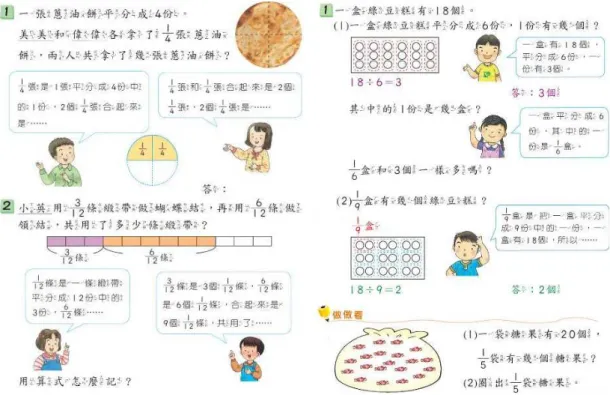 圖 4-1-3 92 年版鷹架使用時機範例一  資料來源：康軒文教事業(2007a:127)   圖 4-1-4 92 年版鷹架使用時機範例二 資料來源：康軒文教事業(2008a:91)    在「同分母分數的加減」活動中，一開始先使用『引起參與』的具體操作活 動，接著在解題活動的中段使用『引導解題思考』、『類推』，最後使用『無示 範』，如圖 4-1-9 所示。在「認識等值分數」活動中，一開始先使用『引起參與』 的具體操作活動，接著在解題活動的中段使用『引導解題思考』、『完全示範』、 『比較』、『部分示範』