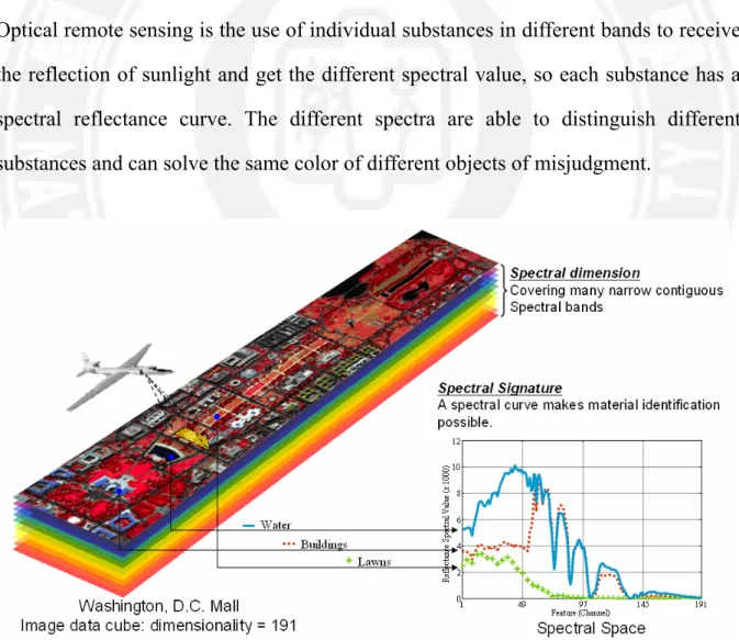 Figure 1.1. The schematic image of original spectrum.