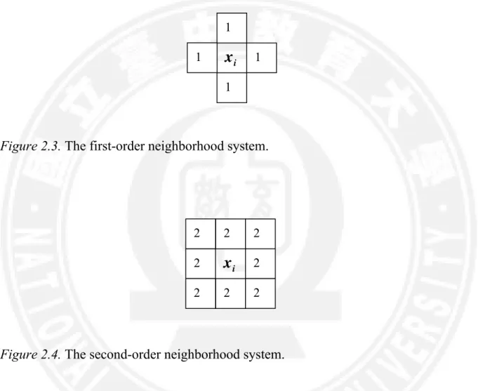 Figure 2.3. The first-order neighborhood system. 
