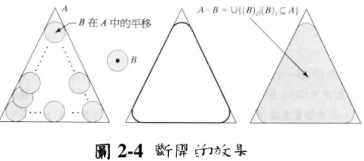 圖 2-4  斷開的效果 