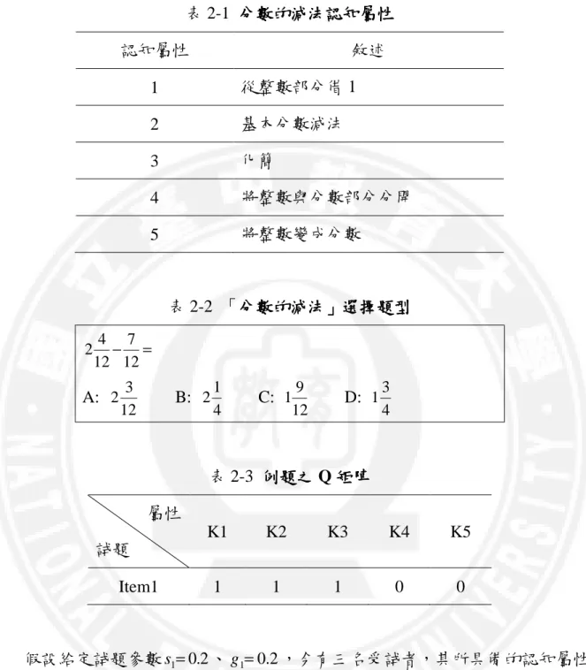 表 2-1  分數的減法認知屬性 分數的減法認知屬性 分數的減法認知屬性 分數的減法認知屬性  認知屬性  敘述  1  從整數部分借 1  2  基本分數減法  3  化簡  4  將整數與分數部分分開  5  將整數變成分數  表 2-2  「分數的減法分數的減法分數的減法 分數的減法」」 」選擇題型」選擇題型選擇題型 選擇題型  =− 1271242 A:  1232         B:  412         C:  1291         D:  431 表 2-3  例題之例題之 例題之 