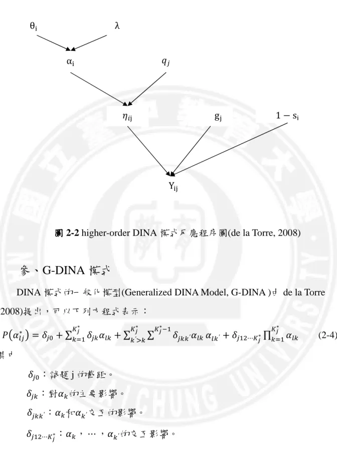 圖 2-2 higher-order DINA 模式反應程序圖(de la Torre, 2008) 