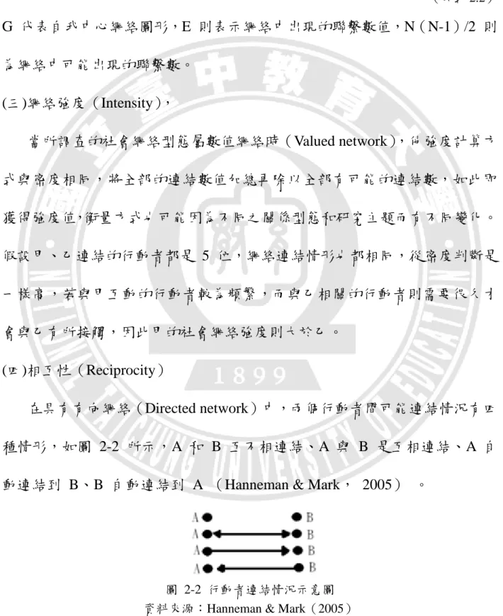 圖  2-2  行動者連結情況示意圖  資料來源：Hanneman &amp; Mark（2005） 