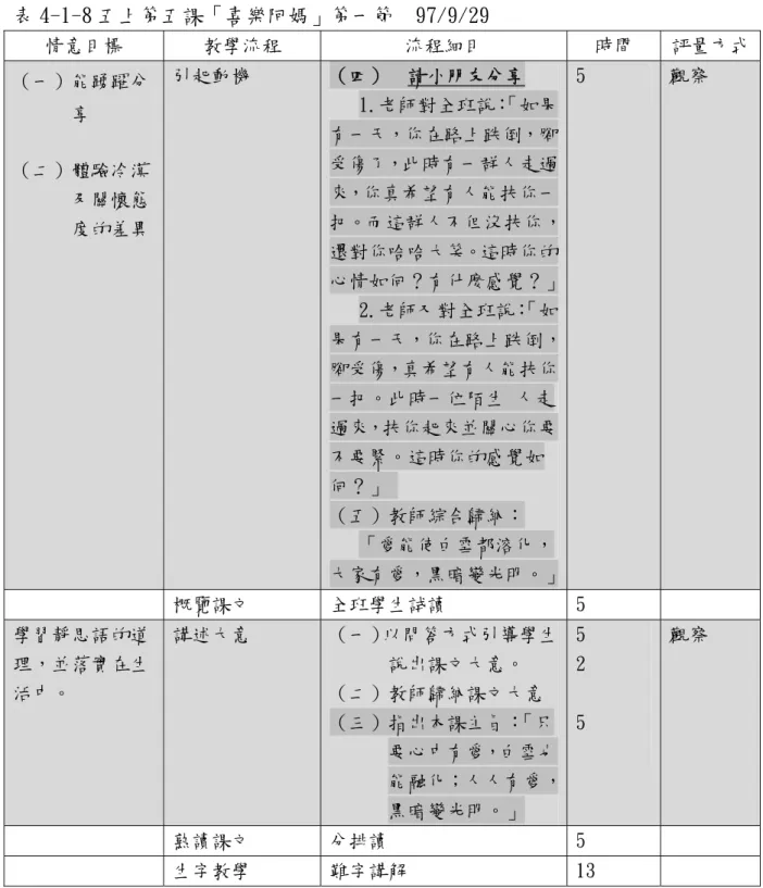 表 4-1-8 五上第五課「喜樂阿媽」第一節  97/9/29  情意目標  教學流程  流程細目  時間  評量方式 （一）能踴躍分        享  （二）體驗冷漠        及關懷態        度的差異  引起動機  （四）  請小朋友分享 1.老師對全班說： 「如果有一天，你在路上跌倒，腳受傷了，此時有一群人走過來，你真希望有人能扶你一 把。而這群人不但沒扶你， 還對你哈哈大笑。這時你的 心情如何？有什麼感覺？」 2.老師又對全班說： 「如 果有一天，你在路上跌倒， 腳受傷，真希望有人能扶