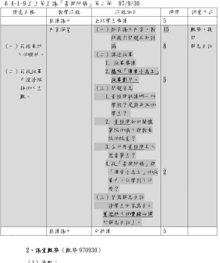 表 4-1-9 五上第五課「喜樂阿媽」第二節  97/9/30  情意目標  教學流程  流程細目  時間  評量方式 熟讀課文  全班學生齊讀  5  （一）能培養助       人的精神。  （二）能從故事        中澄清服        務的人生        觀。  內容深究  （一）配合課文內容，教師提出問題共同討論 （二）講述故事 1