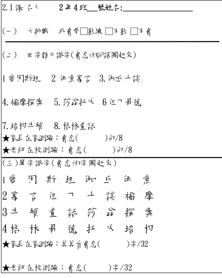 表 4-3-1《中華字經》識字評量卷  2.1 課 名人      2 22 2 年年年 年 444 4 班 班___班班______ ___號姓名號姓名號姓名 號姓名:___________________:___________________ :___________________ :___________________    (一)   大挑戰   我會背□熟練 □不熟 □不會  (二)   四字韻文識字(會念的詞語圈起來)  1 愛因斯坦   2 伊索寓言  3.伽丘十談  4.福摩探案   