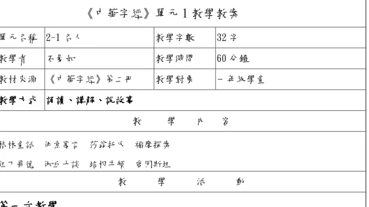 表 4-2-2《中華字經》第一單元教學教案                    《中華字經》單元 1 教學教案  單元名稱  2-1 名人  教學字數  32 字  教學者  石曼如  教學時間  60 分鐘  教材來源  《中華字經》第二冊  教學對象  一年級學童  教學方式教學方式教學方式 教學方式    誦讀  誦讀誦讀 誦讀、、、 、講解 講解、講解講解、、 、說故事說故事 說故事 說故事   教     學    內   容  格林童話  伊索寓言  莎翁托氏  福摩探案   但丁哥德  伽丘