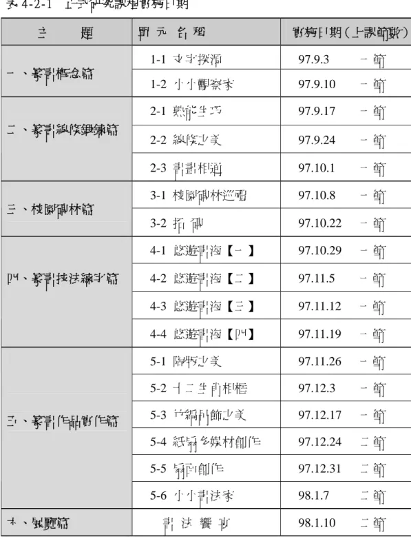 表 4-2-1  正式研究課程實施日期  主          題  單  元  名  稱  實施日期（上課節數）  1-1  文字探源  97.9.3     一節  一、篆書概念篇  1-2  小小觀察家  97.9.10    一節  2-1  熟能生巧  97.9.17    一節  2-2  線條之美  97.9.24    一節 二、篆書線條鍛鍊篇  2-3  書畫相通  97.10.1    一節  3-1  校園碑林巡禮  97.10.8    一節  三、校園碑林篇  3-2  拓  碑 