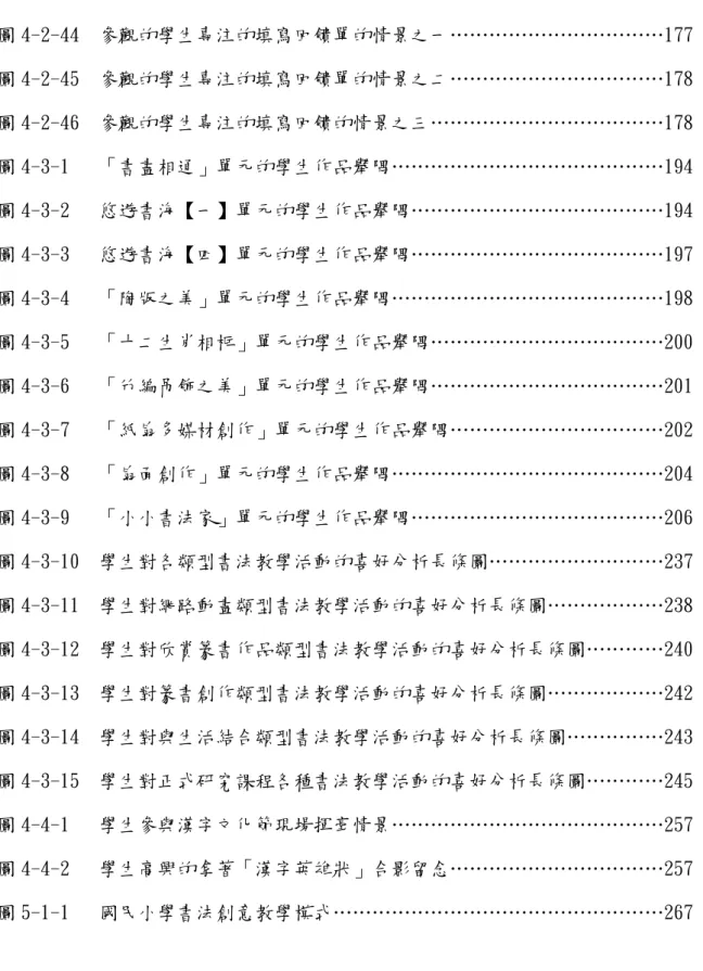 圖 4-2-44  參觀的學生專注的填寫回饋單的情景之一……………………………177  圖 4-2-45  參觀的學生專注的填寫回饋單的情景之二……………………………178  圖 4-2-46  參觀的學生專注的填寫回饋的情景之三………………………………178  圖 4-3-1   「書畫相通」單元的學生作品舉隅……………………………………194  圖 4-3-2   悠遊書海【一】單元的學生作品舉隅…………………………………194  圖 4-3-3   悠遊書海【四】單元的學生作品舉隅…………………………