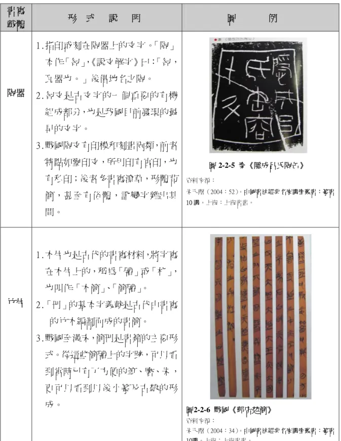 表 2-2-4  甲骨文、金文、石鼓文以外的篆書載體  書寫 載體  形    式      說      明  圖              例  陶器  1.指印或刻在陶器上的文字。「陶」本作「匋」，《說文解字》曰： 「匋，瓦器也。」後借地名之陶。  2.匋文是古文字的一個重要的有機 組成部分，也是我國目前發現的最 早的文字。  3.戰國陶文有印模和刻畫兩類，前者 特點如璽印文，所用印有官印，也 有私印；後者多書寫潦草，形體茍 簡，甚至有俗體，訛變字雜出其 間。  圖 2-2-5  秦《隱成呂氏陶缶》 