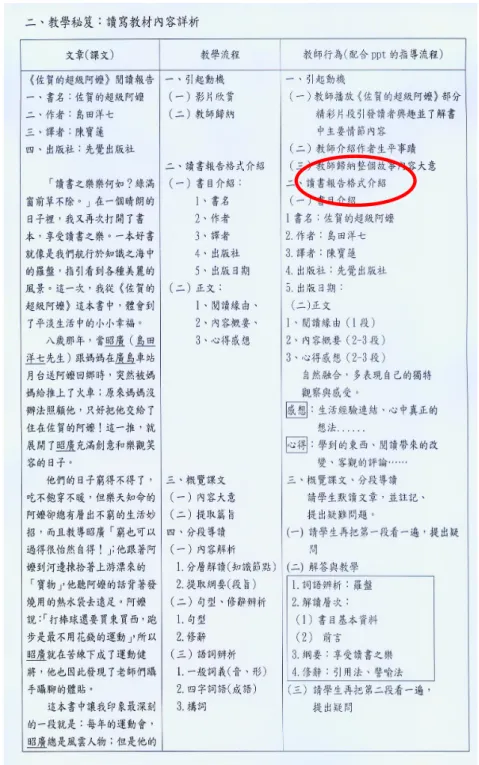 圖 4-2-9「教學密笈」頁面 